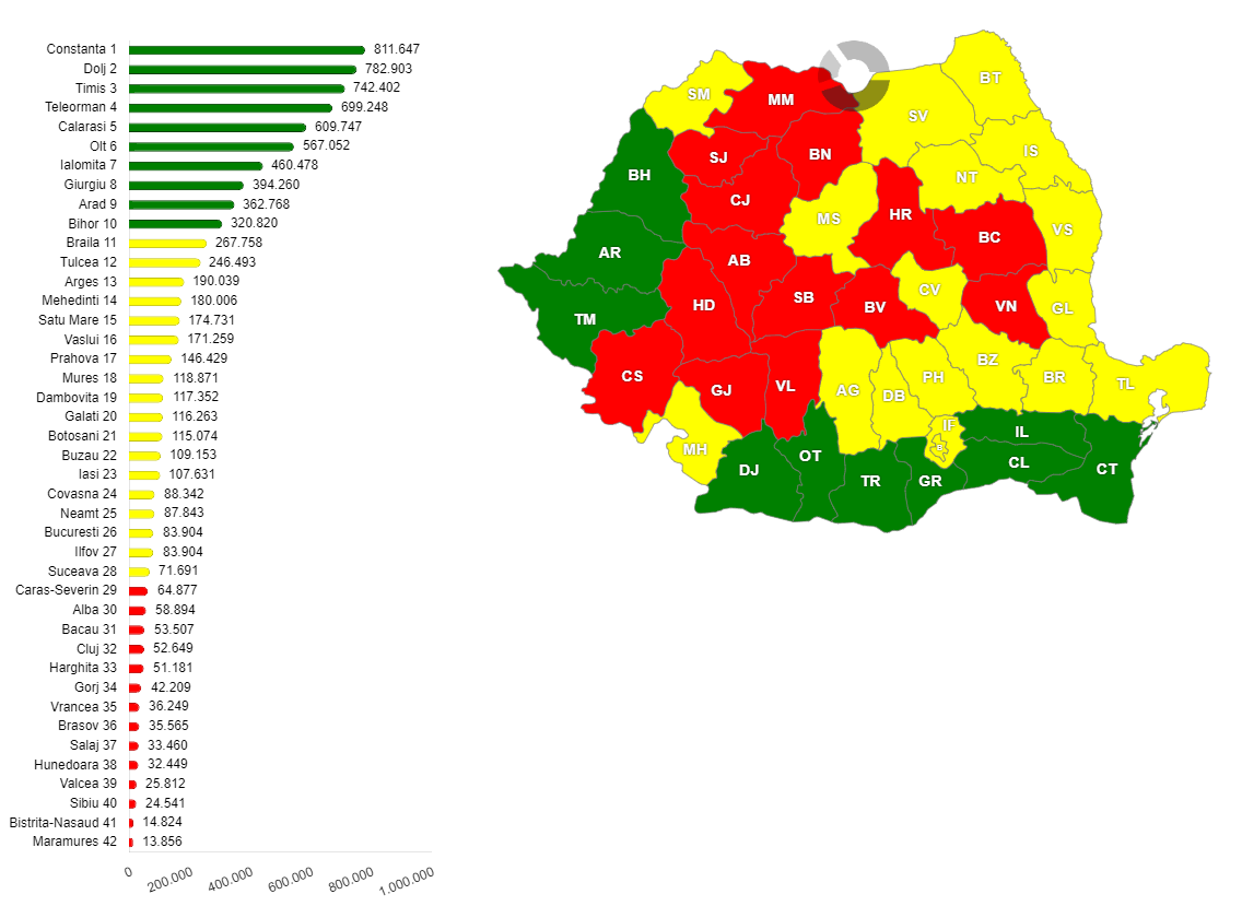 Producția de grâu în România, pe județe, în anul 2022